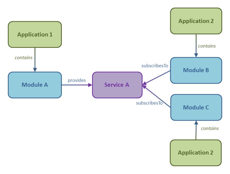 Common Module Key Words Concepts Common Module Key Words Concepts - Gradient Patterns - High Quality Retina Collection