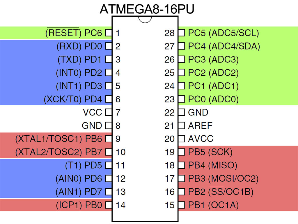 Atmega datasheet. Микроконтроллер avr atmega16. микроконтроллер atmega8 datasheet. atmega8-16pu распиновка. распиновка avr микроконтроллеров.
