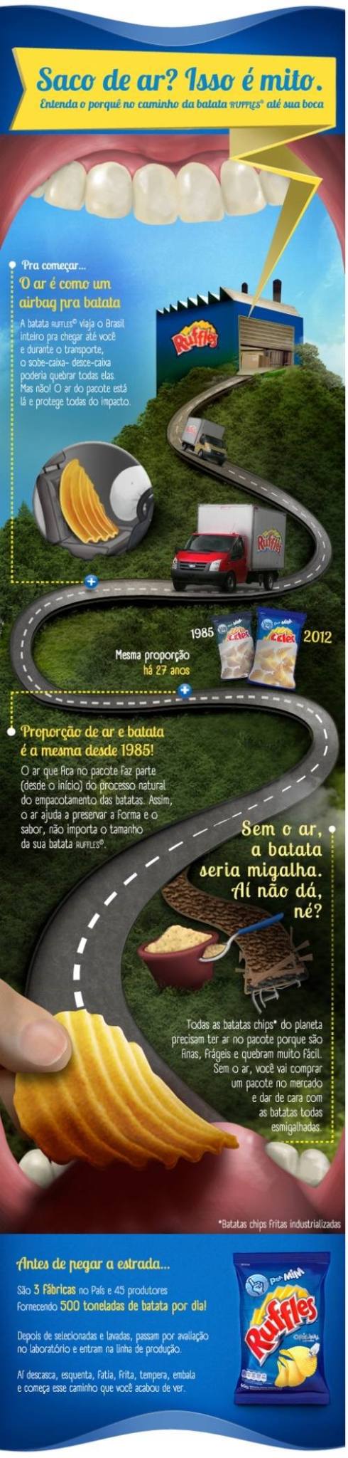 Exemplo Ruffles de gestão de crise nas mídias sociais