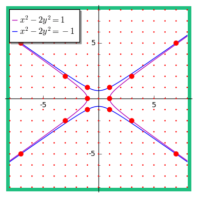hyperbola2