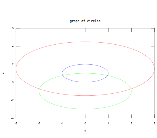 Plotting three circles in matlab in one figure | Proveiff IT Solutions