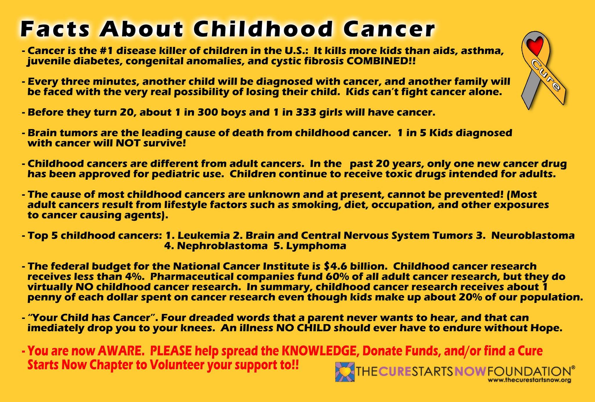 Leukemia | Proverbs Momma – Relearning about my Christian faith, Re-reading  the Bible, & Learning to Grow in Christ