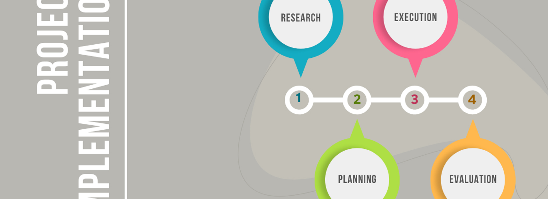 Project implementation