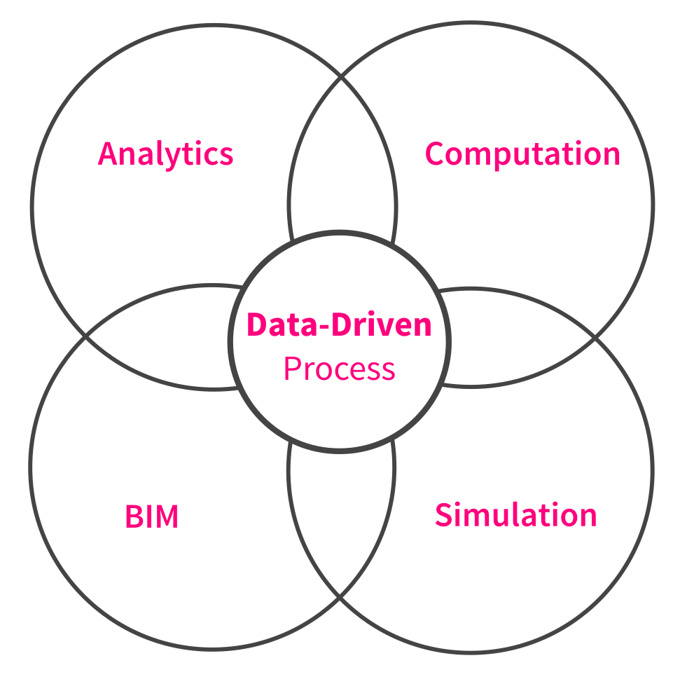 Using Data in Your Design Process - PROVING GROUND
