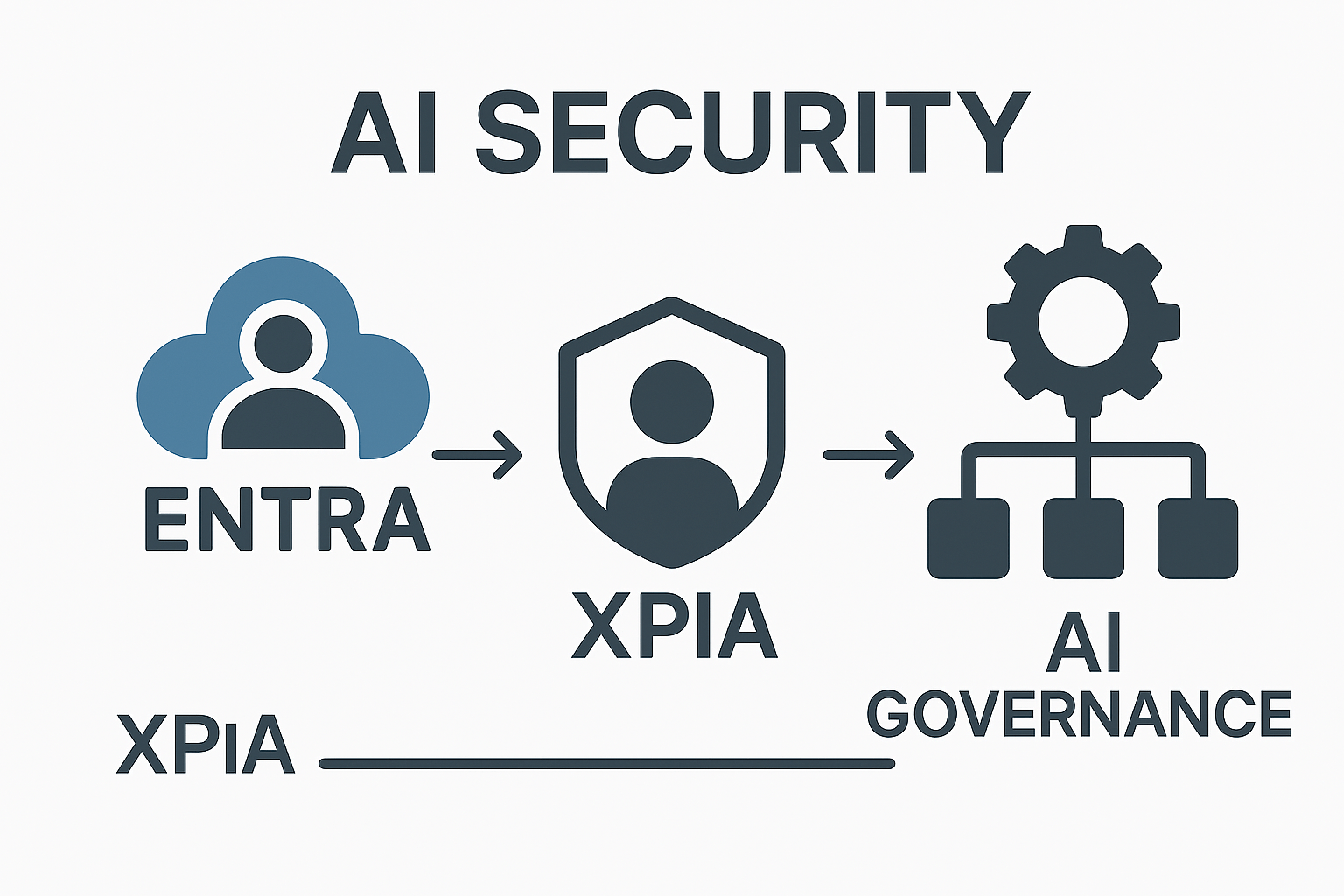 AI Security