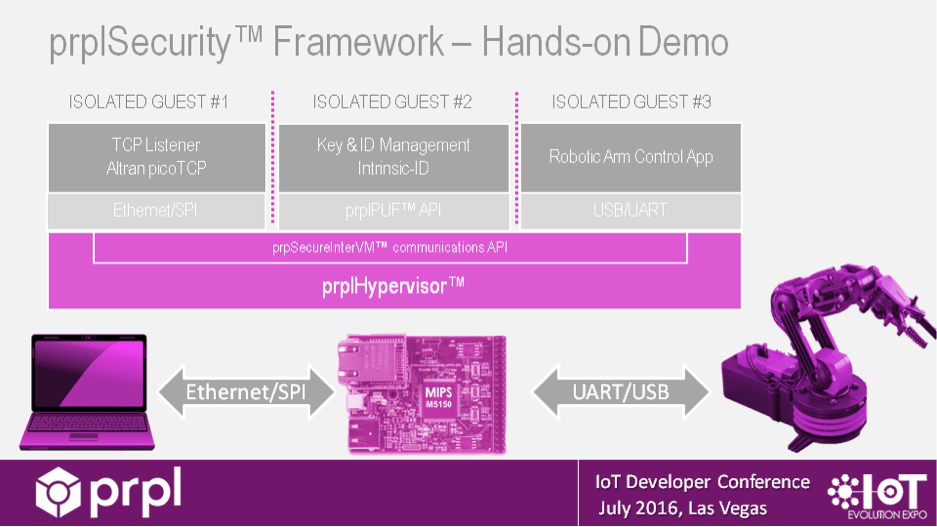 IoT Evolution Wrap Up