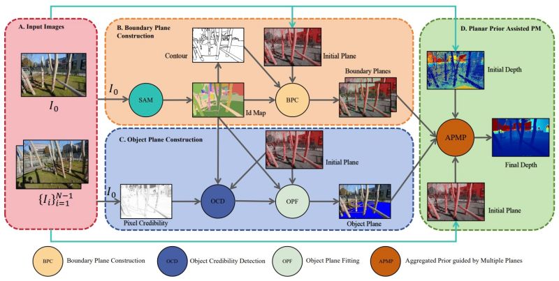 Github Ghixu Acmp Planar Prior Assisted Patchmatch Multi View Stereo - Sunset Pattern Collection - Ultra HD Quality