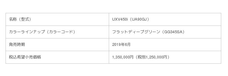 商業英語検定正式名稱 全商英検1級は実用英検何級レベル Dsmtpc