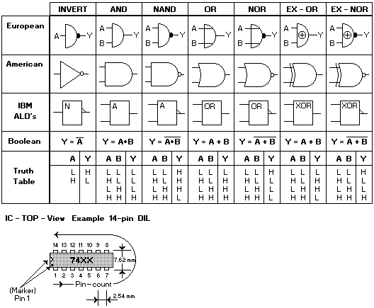 Component Resistor Diode Ic Gates Color Codes Logic