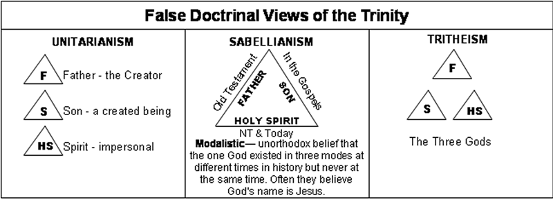 Allah Tritunggal – Dasar Iman Kristen | Ps Bobby Butar Butar MTh blog