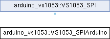 Class Vs1053 Has No Member Named Getchipversion Issue 23 Celliesprojects Esp32 Vs1053 - High Quality Dark Background - High Resolution
