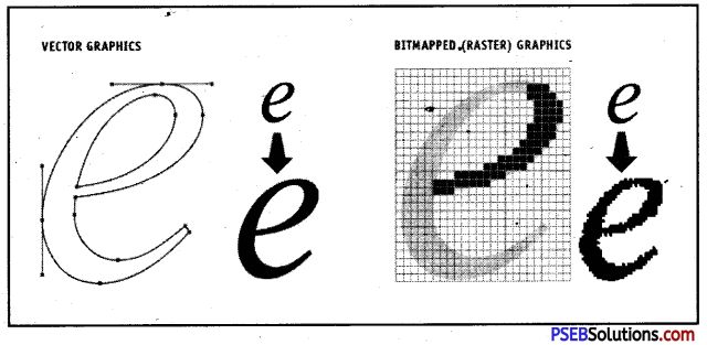 Pseb 10th Class Computer Notes Chapter 5 Desktop Publishing Pseb - Best City Wallpapers in Desktop