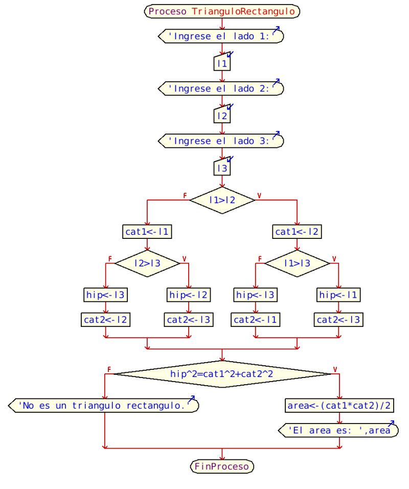 Area Triangulo Pseint Pdf - Best Colorful Arts in Desktop