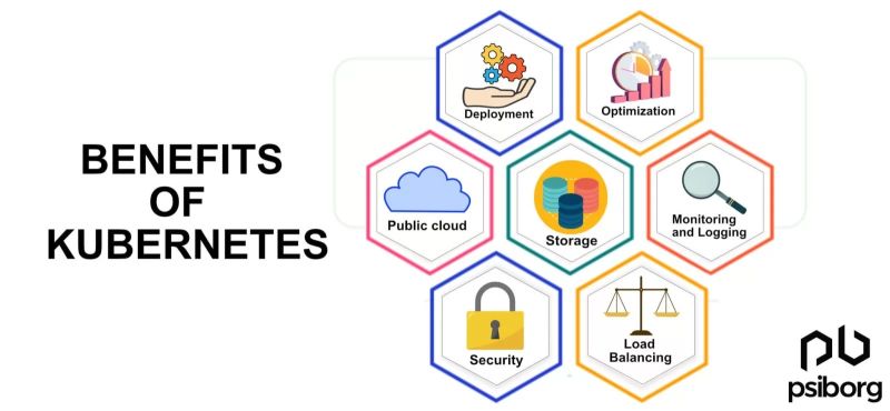 Importance Of Kubernetes In Iot Applications - Beautiful Mobile Minimal Wallpapers | Free Download