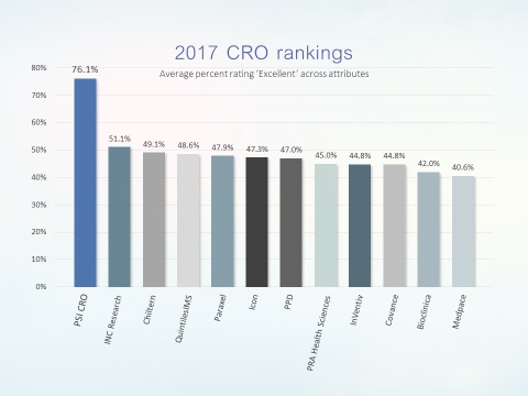 CenterWatch-2017-Rankings