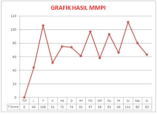 Check spelling or type a new query. Tes Mmpi Download Software Psikotes