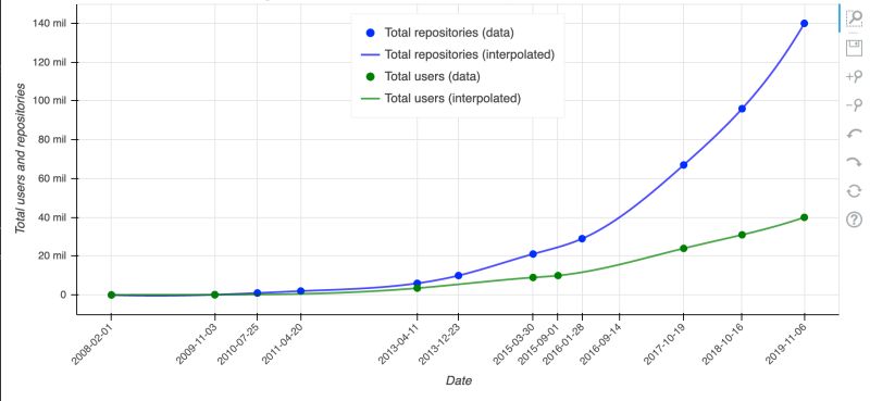 What A Peak Github Commit History Looks Like Programmerhumor Io - Modern Ocean Illustration - 4K