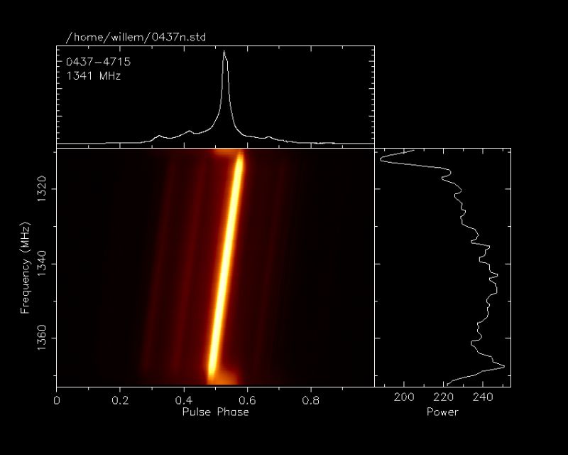 Psrchive Documentation Psrplot Layout - 4K Nature Textures for Desktop