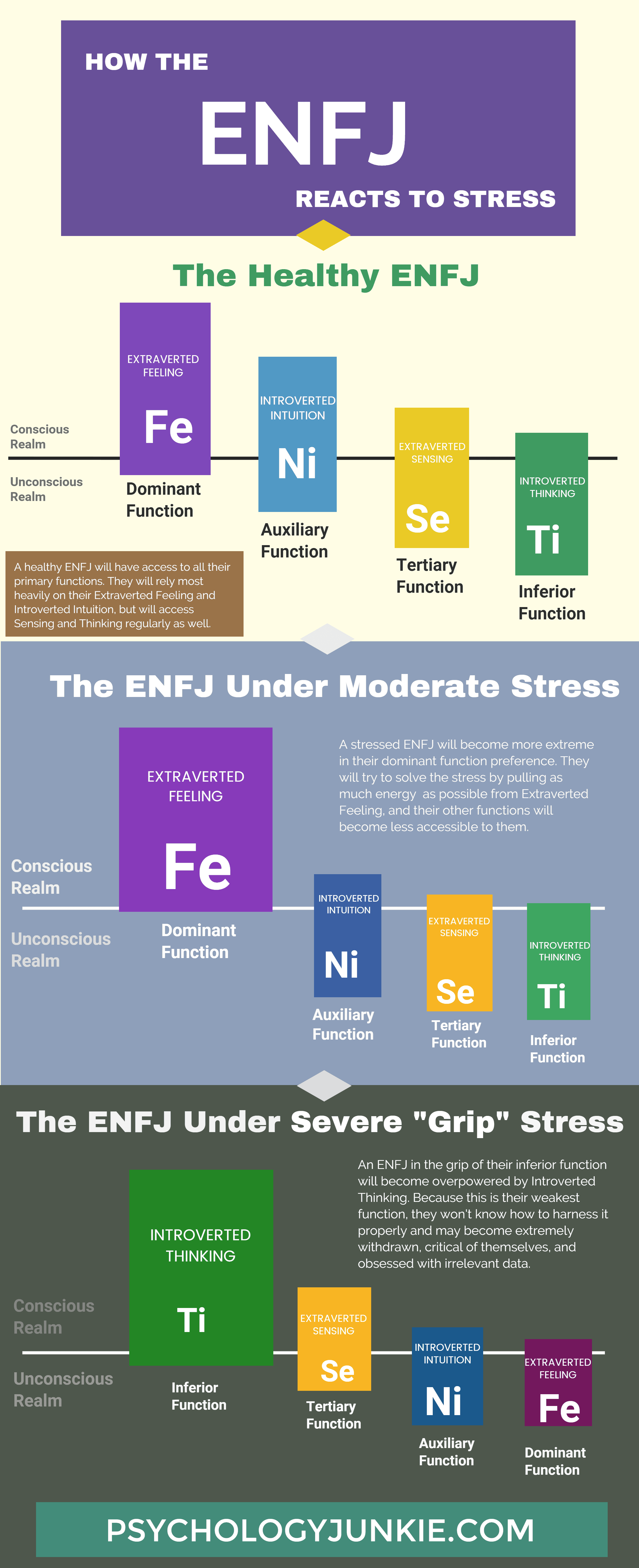 Introverted Enfjs? | The ENFJ Personality Type – SLLYBQ