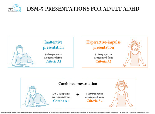 photo Adhd In Women Vs Men psych scene hub
