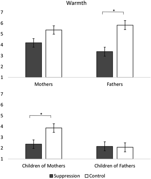 Not In Front Of The Kids Effects Of Parental Suppression On Not In Front Of The Kids Effects Of Parental Suppression On