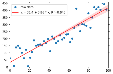 Psyplot Example Gallery Psyplot Examples Version Aa5068e - Premium Abstract Wallpaper Gallery - Mobile