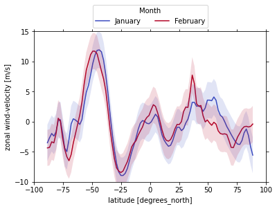 Github Psyplot Psyplot Gui Graphical User Interface For The Psyplot - City Pattern Collection - Retina Quality