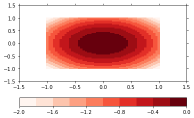 Visualizing Unstructured Data Psyplot Examples Version Aa5068e - HD Light Images for Desktop