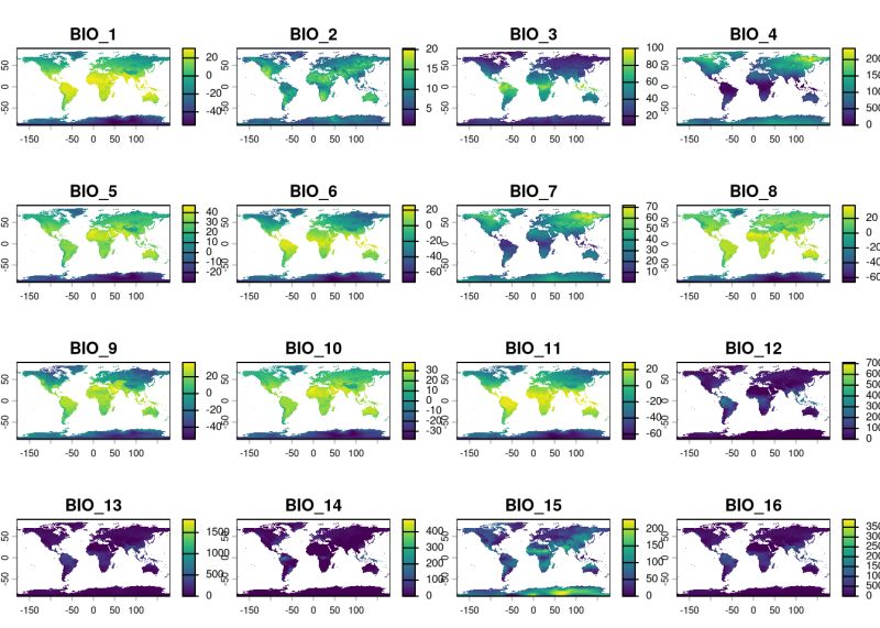 Nimbios Tutorial Enm In R Raster Data - Artistic HD Vintage Wallpapers | Free Download
