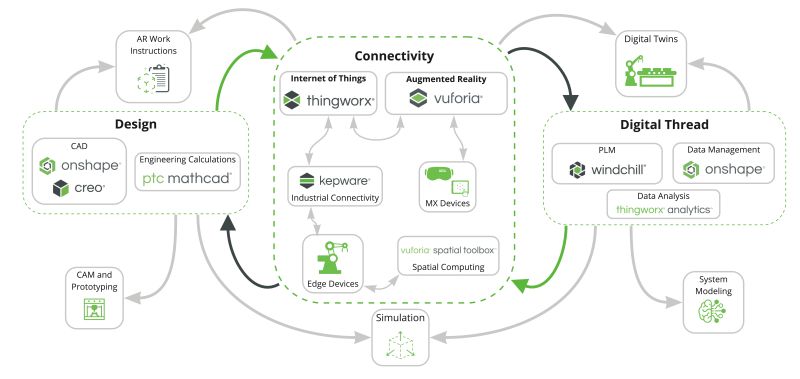 Ptc Api Playground Digital Transformation In Education - Nature Images - Artistic Desktop Collection