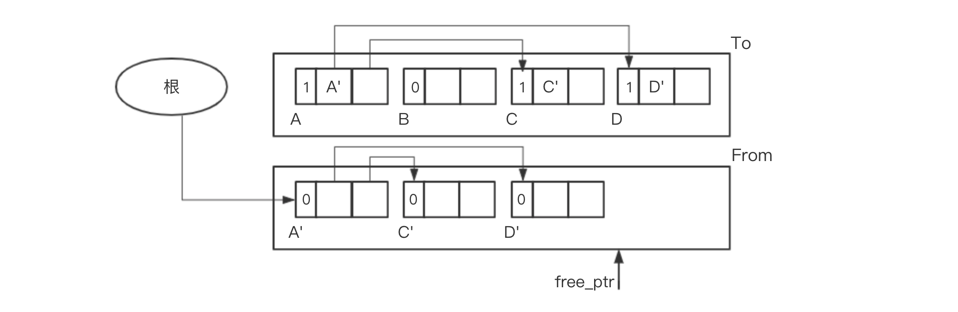 Nativealloc Concurrent Copying Gc Freed Csdn - Premium Ocean Photo Gallery - Full HD