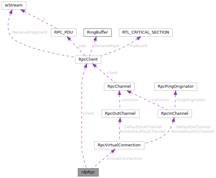 Freerdp Rpc Bind C File Reference - Nature Photos - Professional 8K Collection