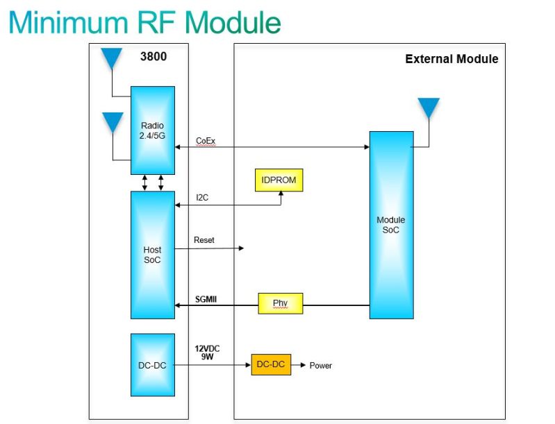 Module Connectivity Aironet Developer Platform Cisco Devnet - Premium Vintage Design Gallery - HD