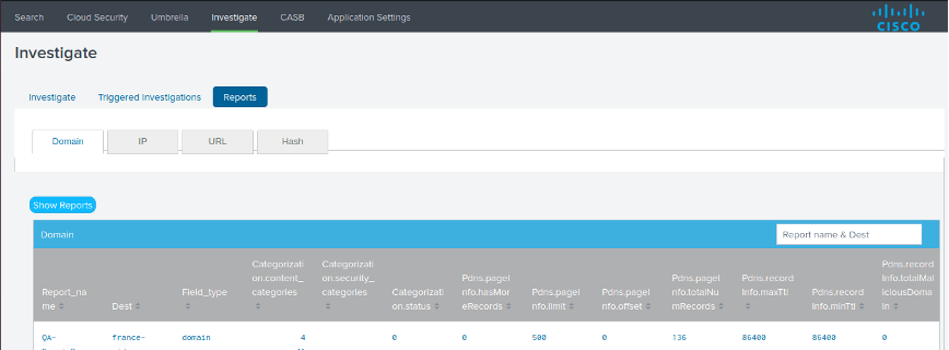 Cisco Cloud Security App For Splunk - City Photos - High Quality 8K Collection