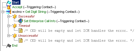 Digits Rest Api Digits - Download Incredible Vintage Picture | High Resolution