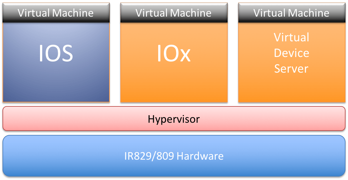 Platform Information Iox Cisco Devnet - Premium Abstract Photo Gallery - HD