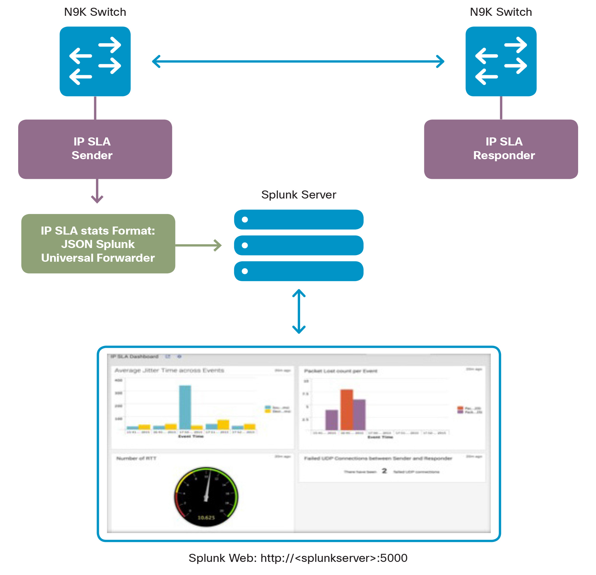 Solution - Open NX-OS - Cisco DevNet