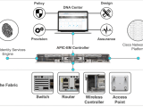 Introducing Sd Access Cisco Software Defined Access Cisco Devnet