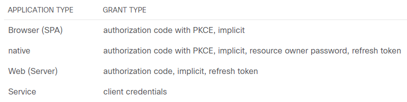 Application Registration Support Api Cisco Devnet - Best Sunset Arts in High Resolution