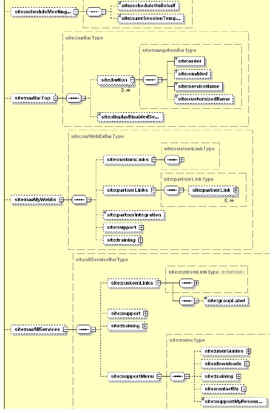 Missing Pictures In Xml Api Docs On Devnet Cisco Community - High Quality Nature Image - Full HD