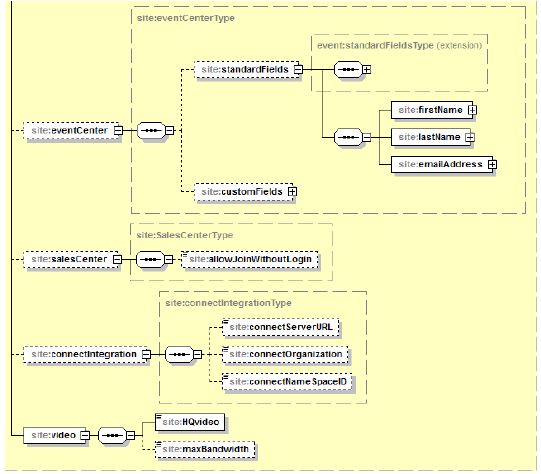 Getsite Webex Xml Api Cisco Devnet - Abstract Textures - Creative Full HD Collection