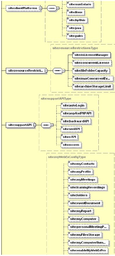 Getsite Webex Xml Api Cisco Devnet - Download Amazing Light Pattern | HD