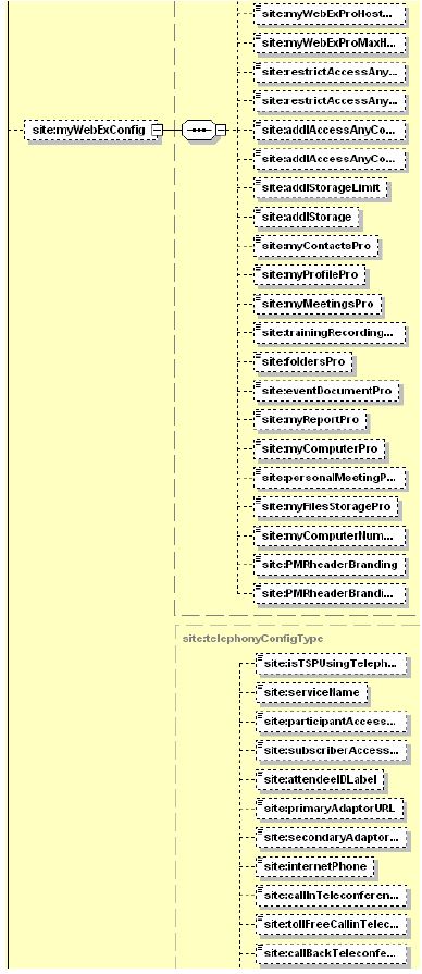 Getsite Webex Xml Api Cisco Devnet - Best Space Illustrations in HD