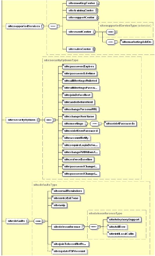 Getsite Webex Xml Api Cisco Devnet - Retina Geometric Designs for Desktop