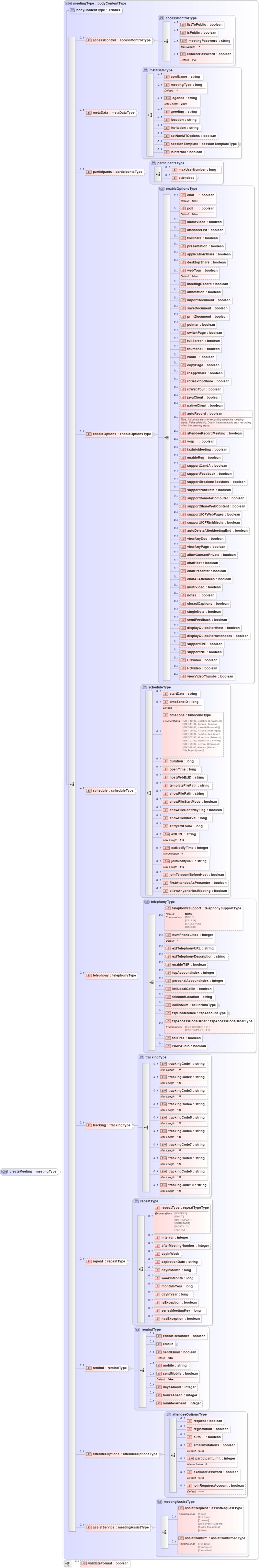 Getloginticket Webex Xml Api Cisco Devnet - Best Dark Images in Mobile