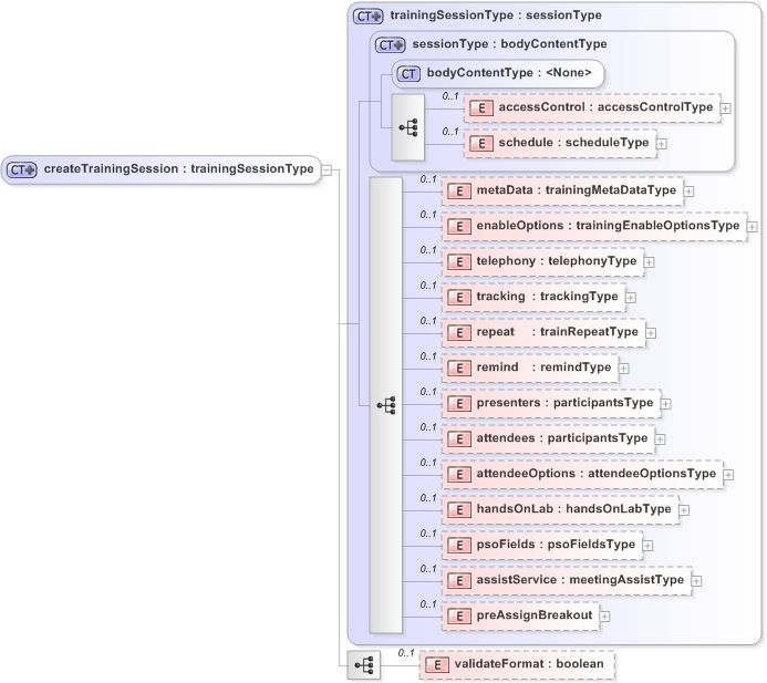 Missing Pictures In Xml Api Docs On Devnet Cisco Community - Premium Geometric Illustration Gallery - Mobile