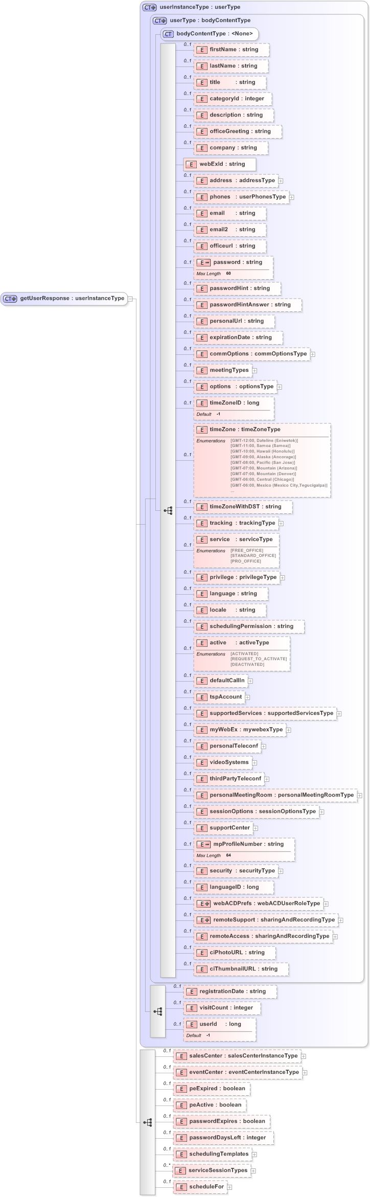 Getuser Webex Xml Api Cisco Devnet - Download Beautiful Landscape Illustration | 4K