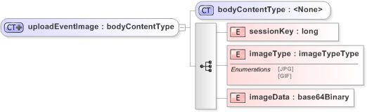 Setuponeclicksettings Webex Xml Api Cisco Devnet - 4K Minimal Arts for Desktop