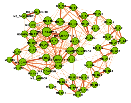 Rf Graph Analysis Using Wcae Desktop And Gephi Wireless - Download Beautiful Colorful Illustration | HD