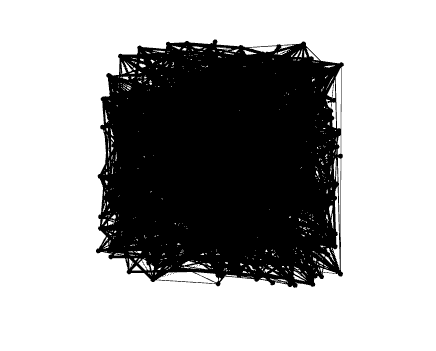 Rf Graph Analysis Using Wcae Desktop And Gephi Wireless - Best Colorful Patterns in High Resolution